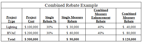 Combined rebate example