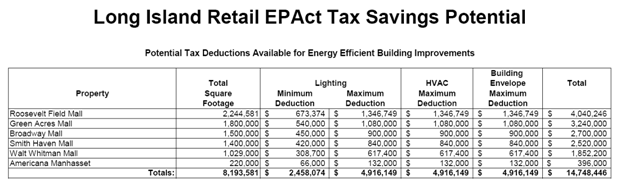 Long Island Retail EPAct 179D Potential Benefit Slide