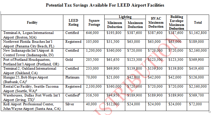 Potential tax savings for airport facilities
