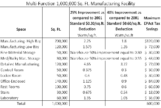 manufacturing-energy-deductions