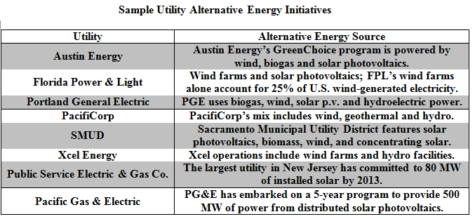 Sample utility alternative energy initiatives