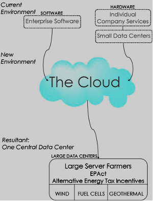Data Centers and Cloud Computing