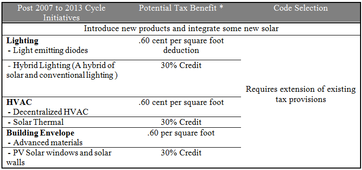 Exhibit B2 The Road to ZEB Existing Buildings Energy Tax Plan