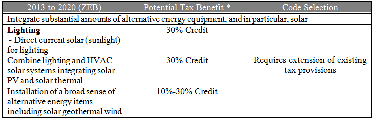 Exhibit B3 The Road to ZEB Existing Buildings Energy Tax Plan