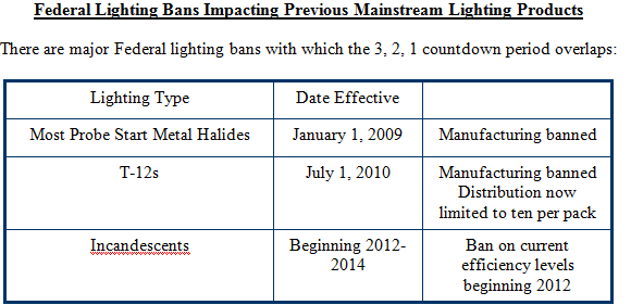 federal lighting bans