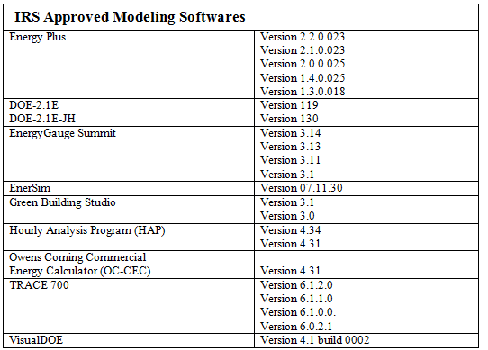 IRS approved modeling softwares