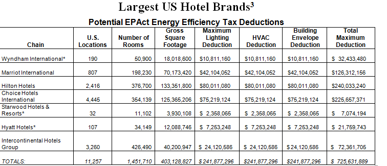 largest us hotels