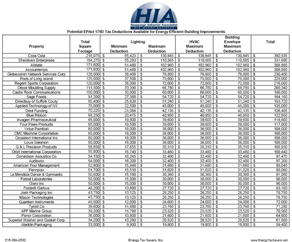 HIA EPAct 179D Potential Benefit Slide