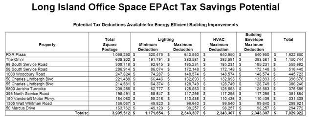 Long Island Office EPAct 179D Potential Benefit Slide