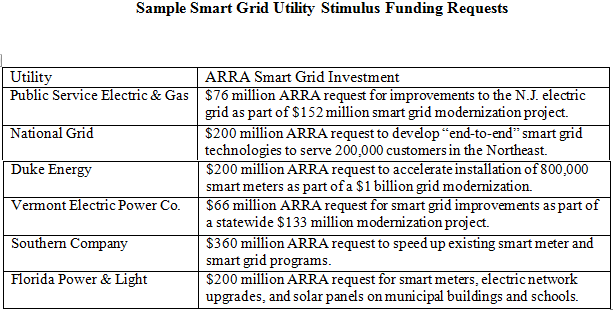 Smart Grid Stimulus funding request chart