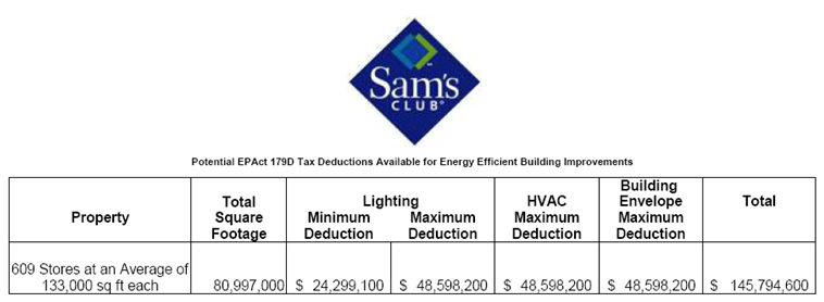 Sams Club Potential Tax Savings