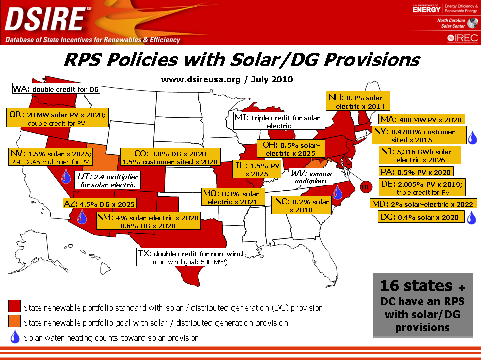 DSIRE RPS Policies with Solar/DG Provisions