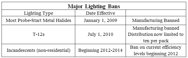 major lighting bans