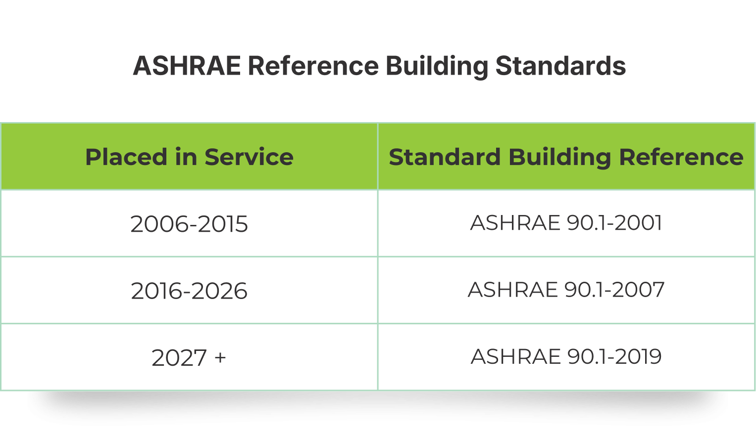 ASHRAE Standard Building Ref Image