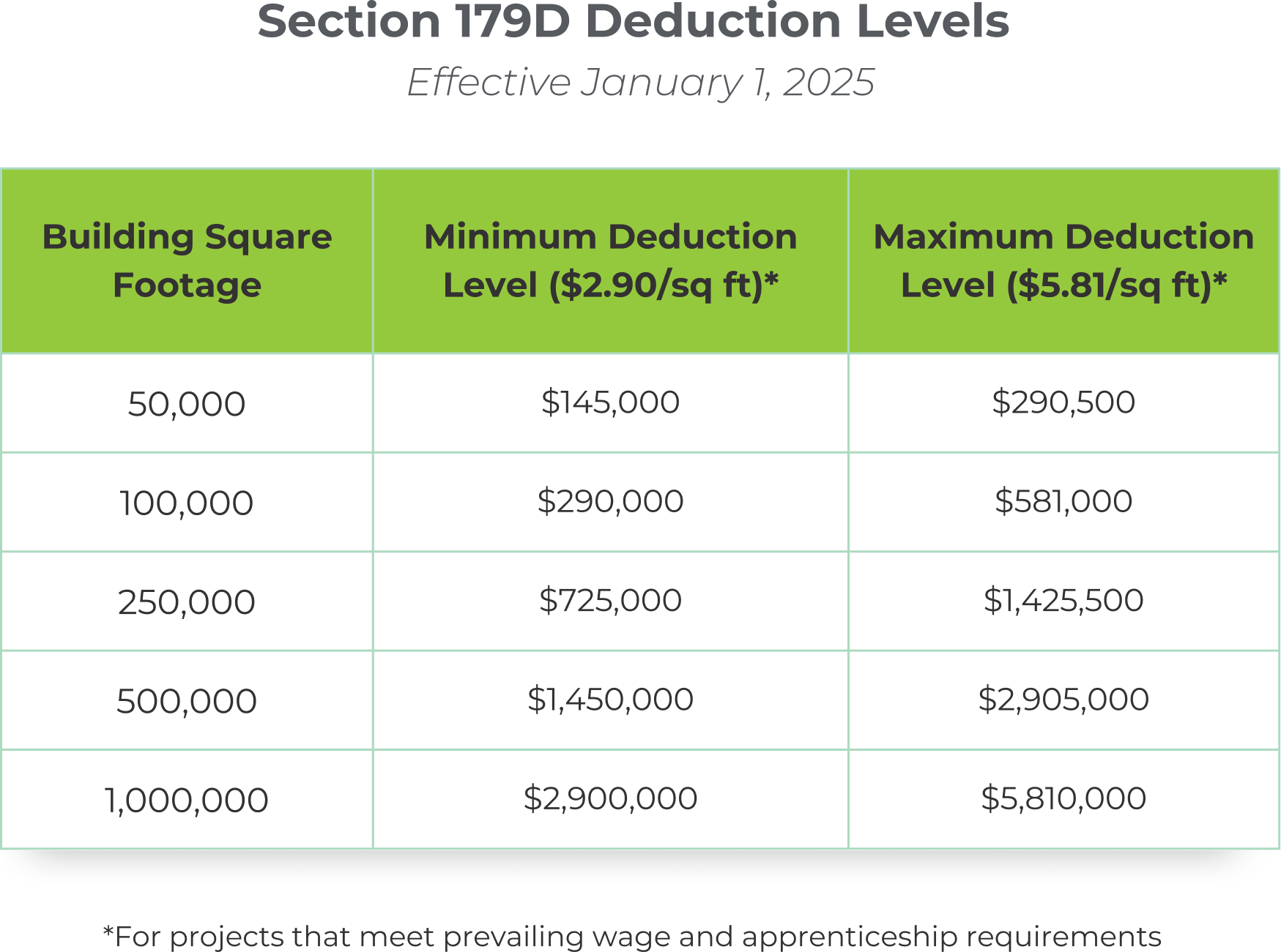 Section179d Deduction Level Image